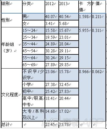 广州8.8%女青少年吸烟,你怎么看?_即时发